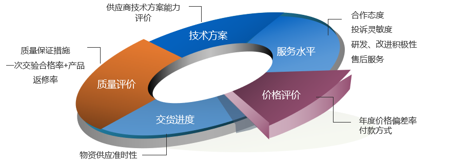 規(guī)范供應商管理，賦能產(chǎn)業(yè)升級 上海云質(zhì)信息科技與中國汽車流通協(xié)會的技術(shù)服務協(xié)同