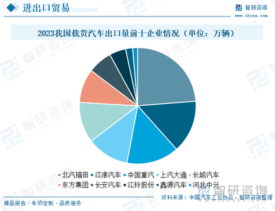 2024年中國(guó)載貨汽車發(fā)展現(xiàn)狀及未來趨勢(shì)研判 市場(chǎng)迎換車新浪潮，貨車領(lǐng)域電動(dòng)化加速前行
