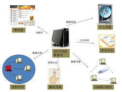 化解安全風(fēng)險 制造工廠如何構(gòu)建可信的互聯(lián)網(wǎng)數(shù)據(jù)服務(wù)環(huán)境