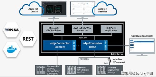 工業互聯網的數據集成 互聯網數據服務的核心驅動力