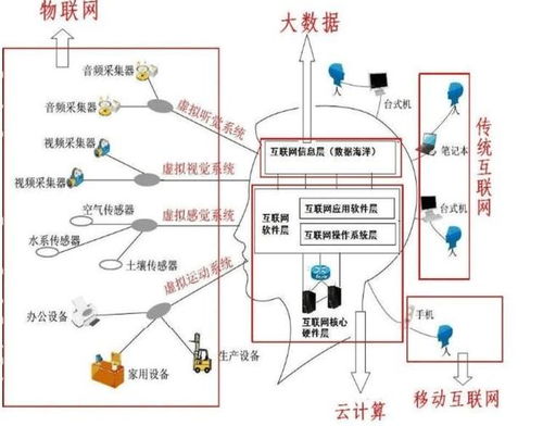 物聯網、大數據與云計算 解密三者關系與互聯網數據服務