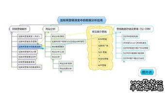 互聯(lián)網(wǎng)營銷演變中的數(shù)據(jù)分析應(yīng)用 驅(qū)動(dòng)精準(zhǔn)決策的互聯(lián)網(wǎng)數(shù)據(jù)服務(wù)